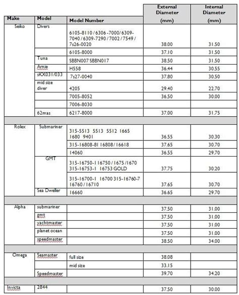 bezel insert sizes.